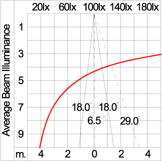 Maxi CORE - Up / Down