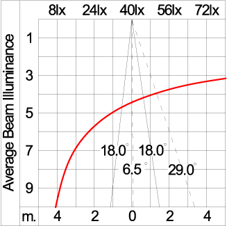 Maxi CORE - Up / Down