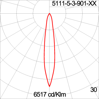 Mini CORE - Up / Down