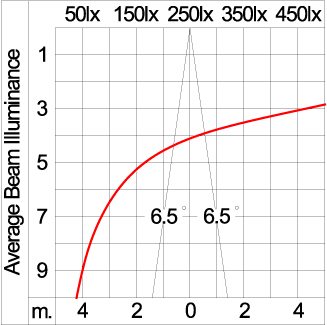 Mini CORE - Up / Down