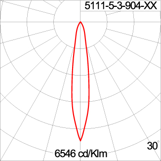 Mini CORE - Up / Down