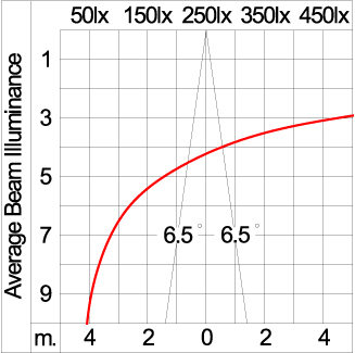 Mini CORE - Up / Down