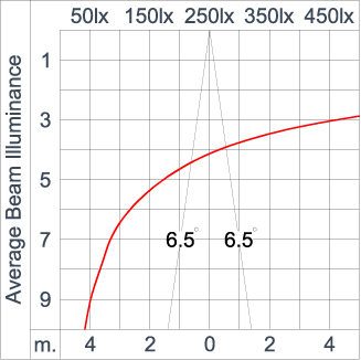 Mini CORE - Up / Down