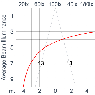 Mini CORE - Up / Down