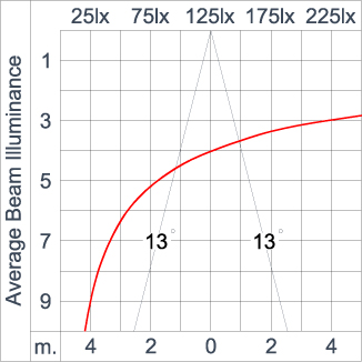 Mini CORE - Up / Down