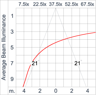 Mini CORE - Up / Down