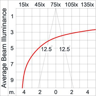 Mini CORE - Down
