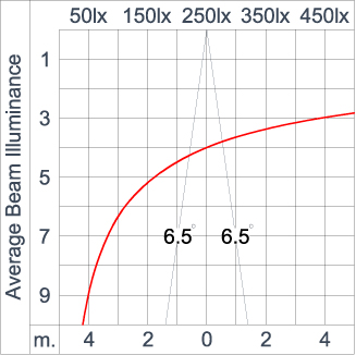 Mini CORE - Down