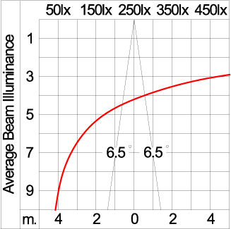 Mini CORE - Down