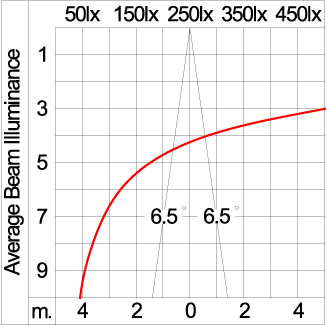 Mini CORE - Down