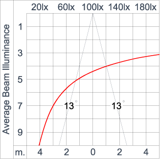 Mini CORE - Down