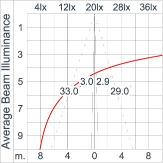 Mini CORE - Down