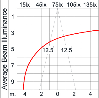 Mini CORE - Up / Down