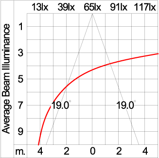 Maxi CORE - Up