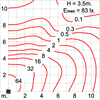 Maxi CORE Optic - Pole Light / Single Sided