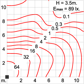 Maxi CORE Optic - Pole Light / Single Sided