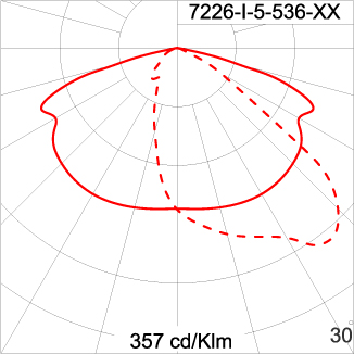 Maxi CORE Optic - Pole Light / Single Sided