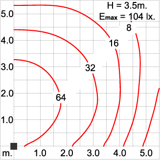 Maxi CORE Optic - Pole Light / Single Sided