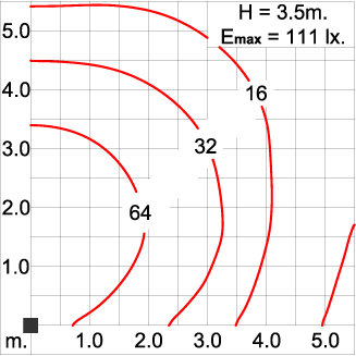 Maxi CORE Optic - Pole Light / Single Sided