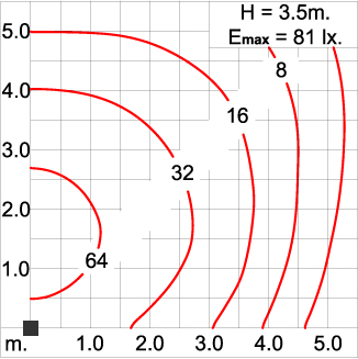 Maxi CORE Optic - Pole Light / Single Sided