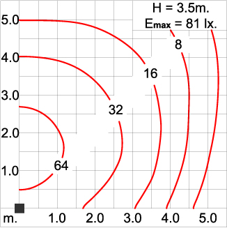 Maxi CORE Optic - Pole Light / Single Sided