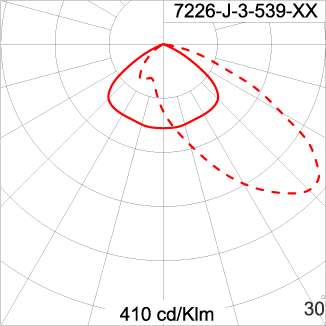 Maxi CORE Optic - Pole Light / Single Sided