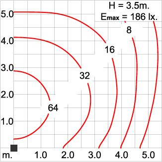 Maxi CORE Optic - Pole Light / Single Sided