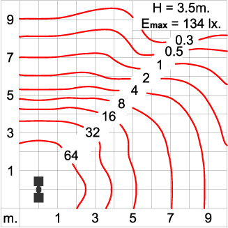 Maxi CORE Optic - Pole Light / Double Sided