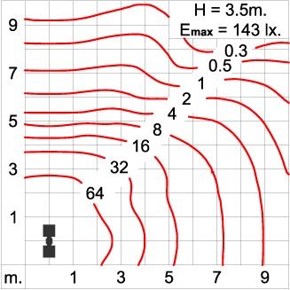 Maxi CORE Optic - Pole Light / Double Sided
