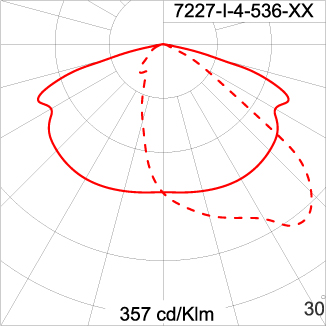 Maxi CORE Optic - Pole Light / Double Sided