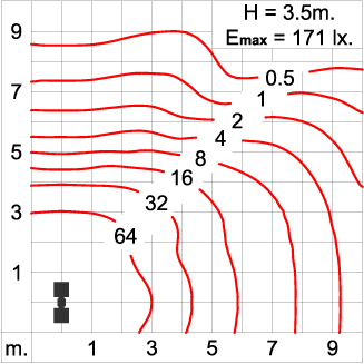 Maxi CORE Optic - Pole Light / Double Sided