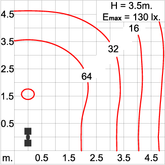 Maxi CORE Optic - Pole Light / Double Sided