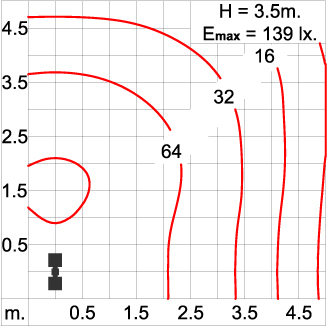 Maxi CORE Optic - Pole Light / Double Sided