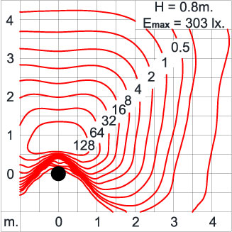 CYCLOPS