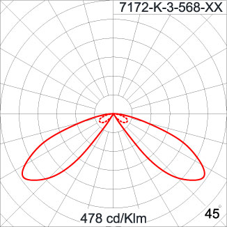 CYCLOPS - Double Sided
