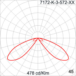 CYCLOPS - Double Sided