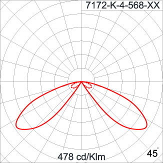 CYCLOPS - Double Sided