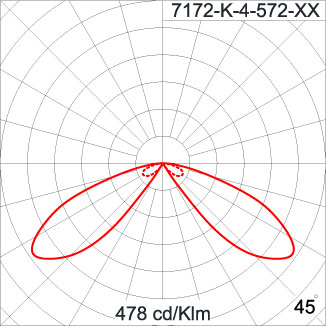 CYCLOPS - Double Sided