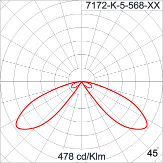 CYCLOPS - Double Sided