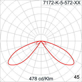 CYCLOPS - Double Sided
