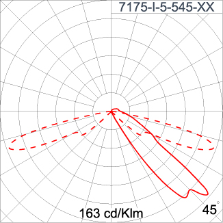 Mini CYCLOPS - Single Sided