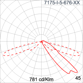 Mini CYCLOPS - Single Sided