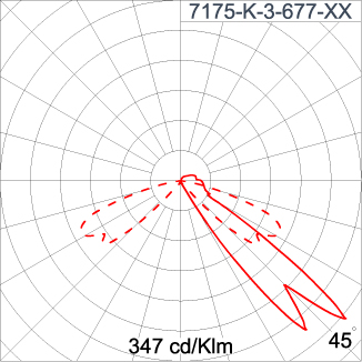 Mini CYCLOPS - Single Sided