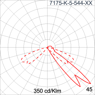 Mini CYCLOPS - Single Sided
