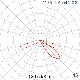 Mini CYCLOPS - Single Sided