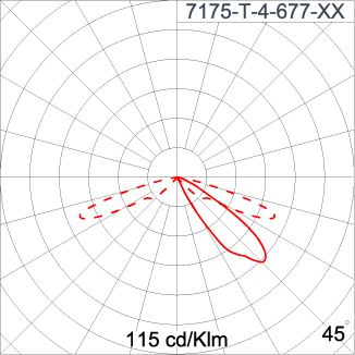 Mini CYCLOPS - Single Sided
