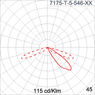 Mini CYCLOPS - Single Sided