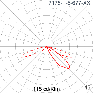 Mini CYCLOPS - Single Sided