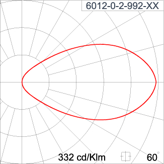 DOT Square - CC