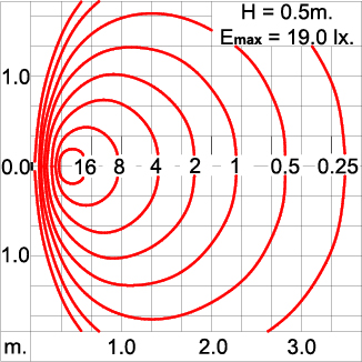 DOT Round Half - CV